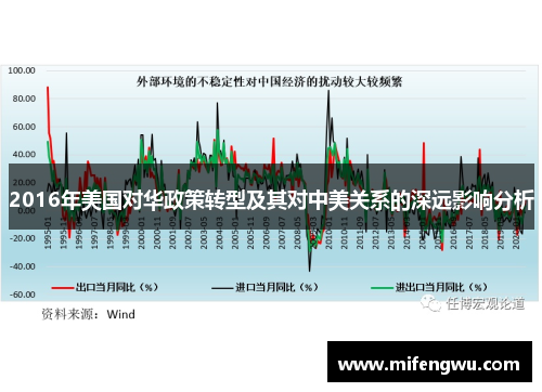 2016年美国对华政策转型及其对中美关系的深远影响分析 2016年美国对华政策转型及其对中美关系的深远影响分析